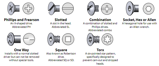 fasteners drive type