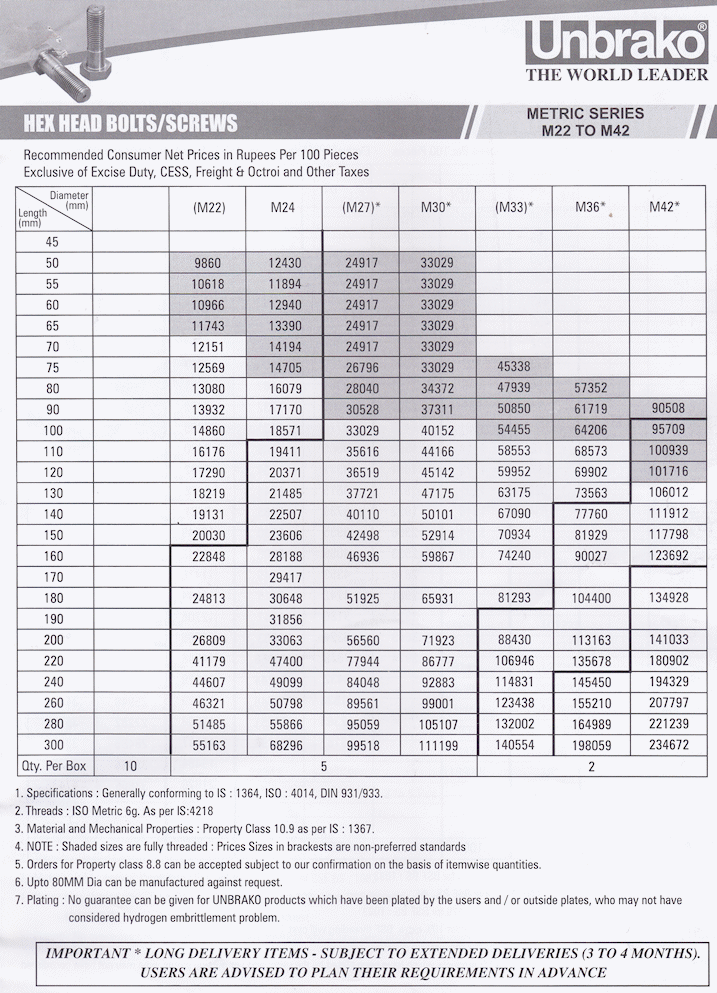 UNBRAKO Fasteners Chennai M22-M42