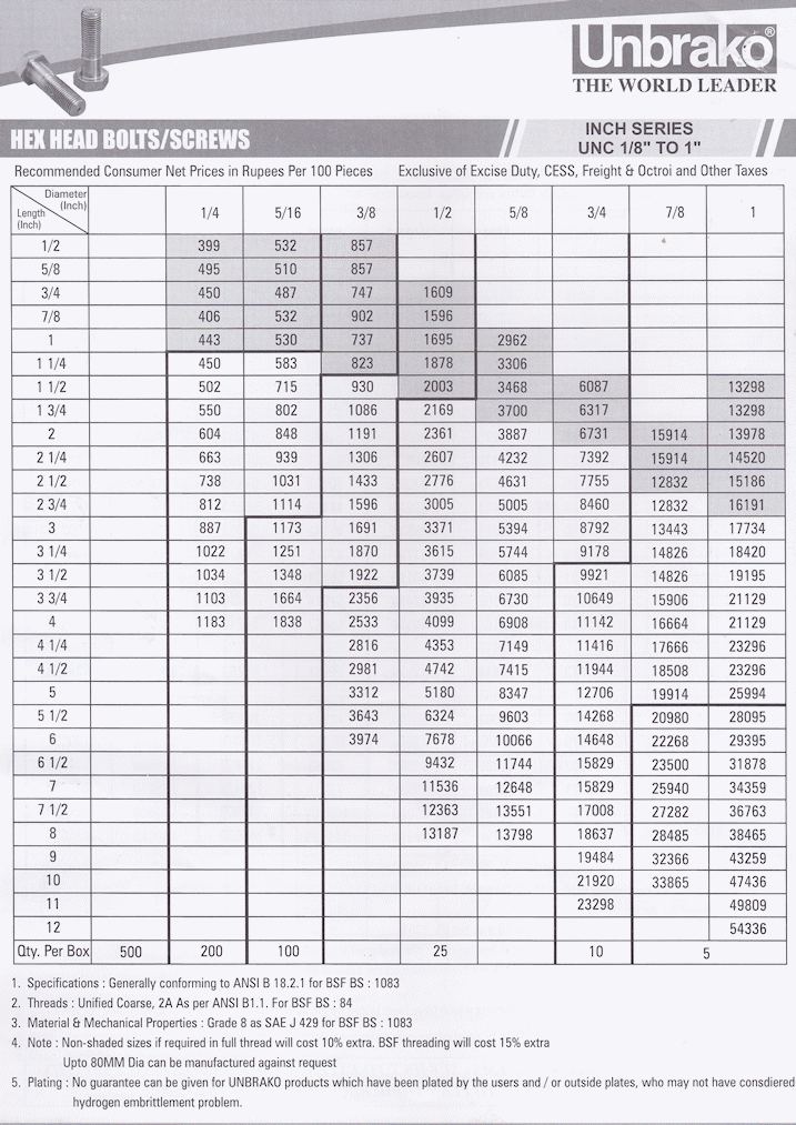 Hex head bolts Inch UNC 1/8-1