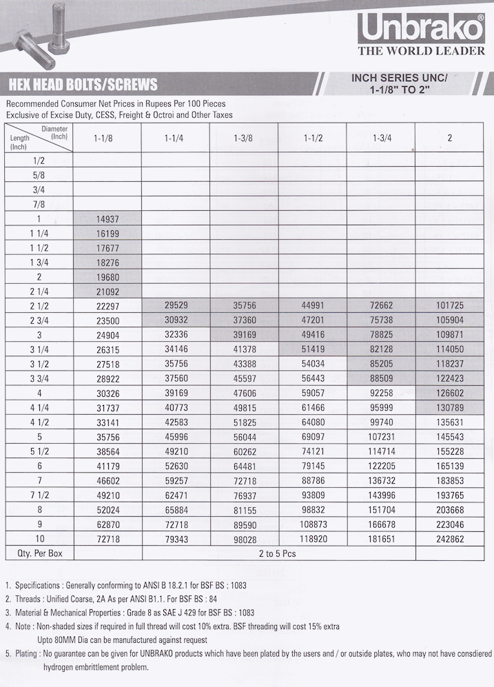 UNBRAKO Fasteners Chennai inch series 1-1/8-2