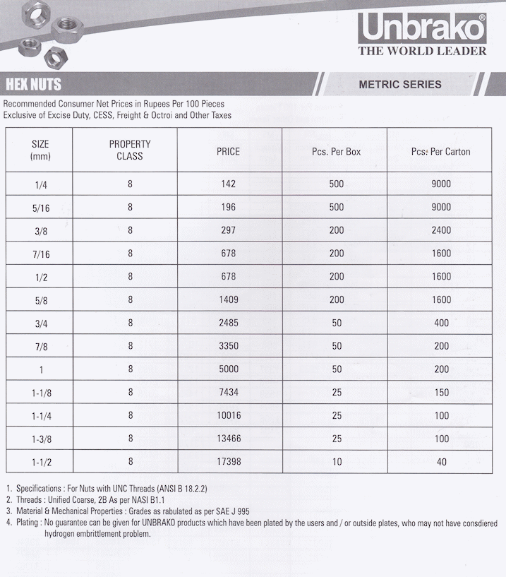 UNBRAKO Fasteners Chennai Hex Nuts Metric Series 2