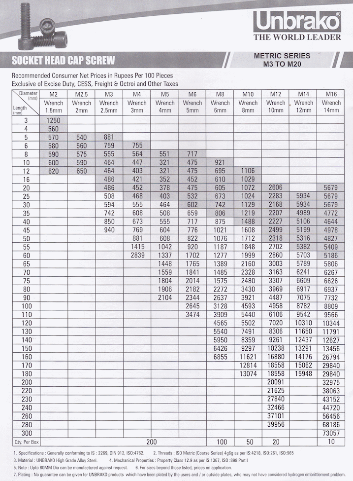 UNBRAKO Fasteners Chennai Socket Head Cap Screw Metric M3-M20