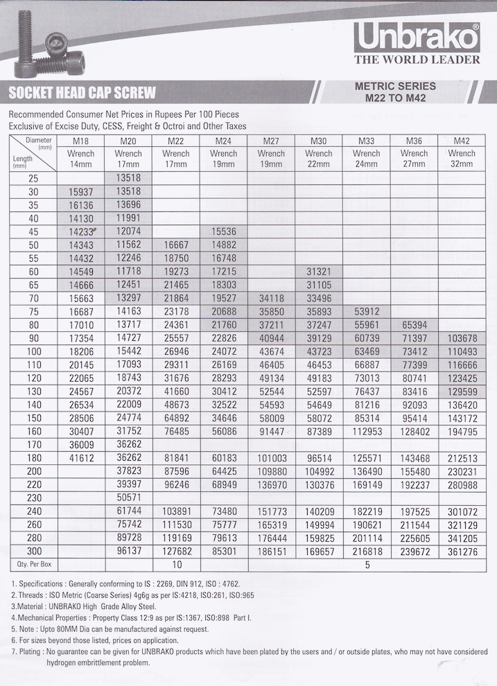 Unbrako Socket Head Cap Screw Metric M22-M42