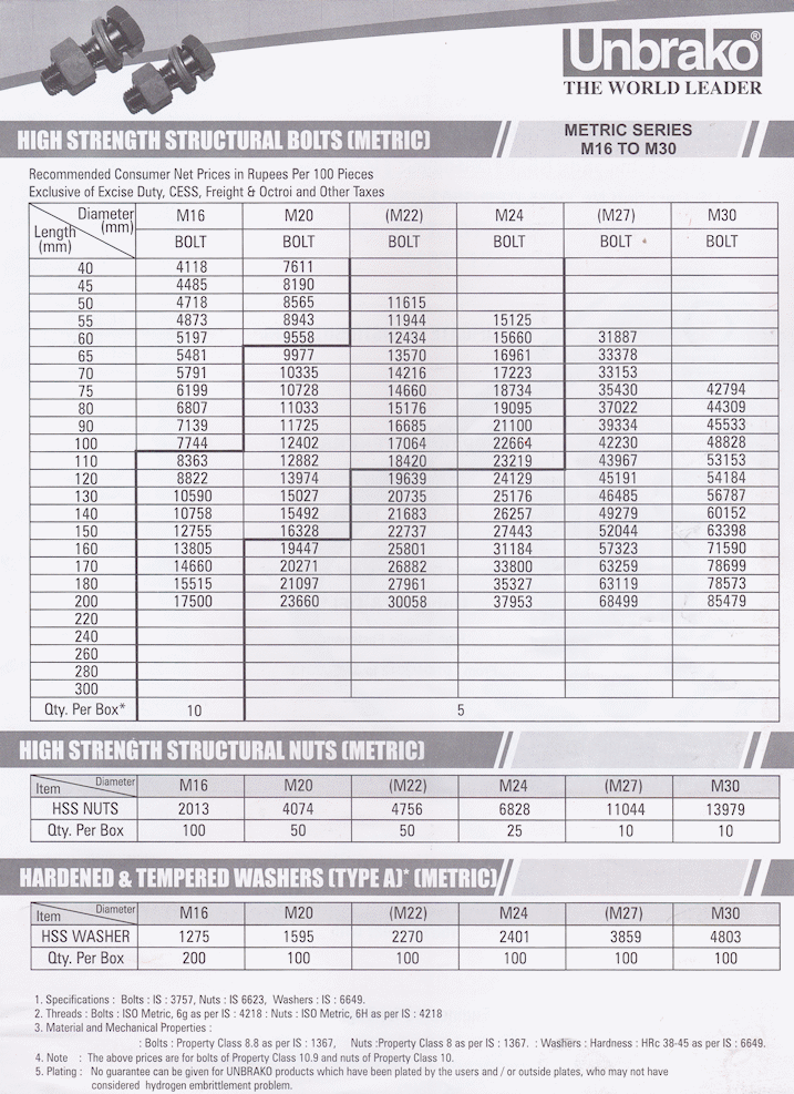 High Strength Structural Bolts [Metric]